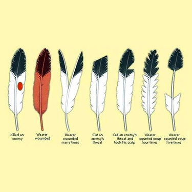 Indian Feather Meaning Tattoo